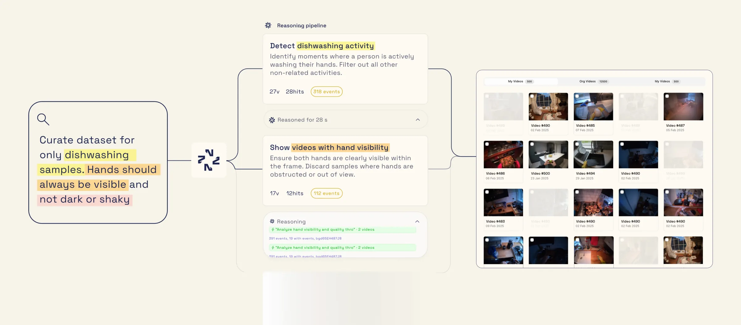 Our Product - AI-Powered Video Intelligence Platform | Nomadic